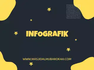 Infografik